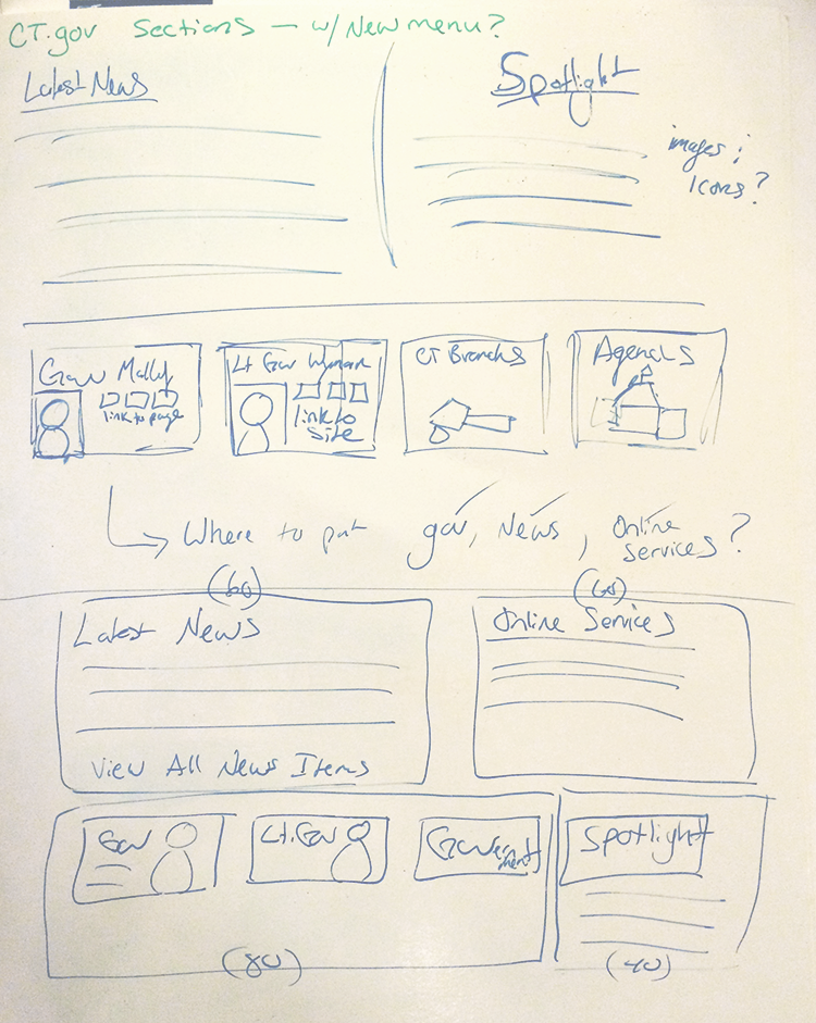 Sketch drawing of home page