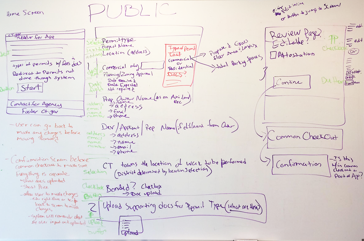 Whiteboarding