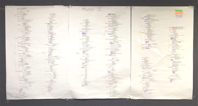 Sitemap for ct.gov